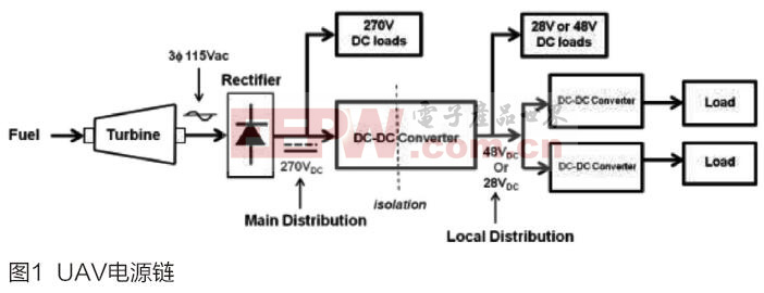 采用DC-DC模塊的無人機電源解決方案