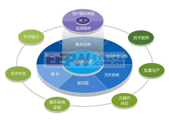 嵌入式文件系统