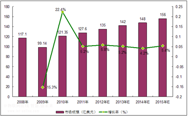 工業(yè)4.0將無處不在的傳感器形成一個智能網(wǎng)絡