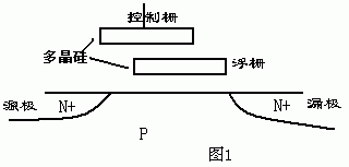 【E問(wèn)E答】EEPROM工作原理是怎樣的？