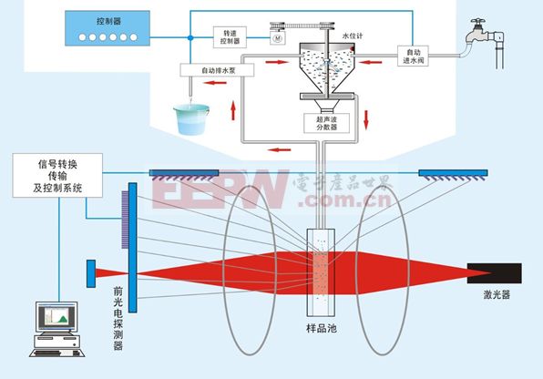 光電檢測(cè)電路