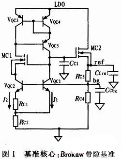 高電源抑制的帶隙基準(zhǔn)源設(shè)計方案