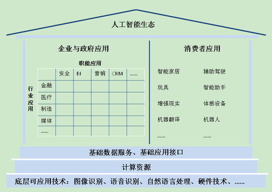 人工智能十年：風(fēng)起于青萍之末