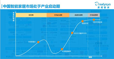 專注做連接，華為能否攪局智能家居市場(chǎng)？