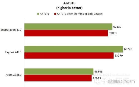 不放弃X86 Intel要如何破局移动芯片尴尬境遇