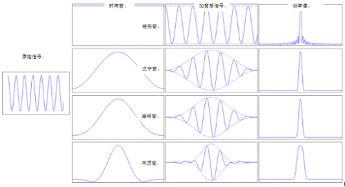 窗函數(shù)的選擇