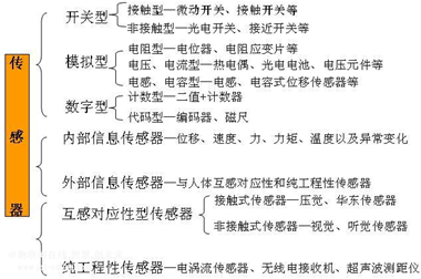 工业4.0将无处不在的传感器形成一个智能网络