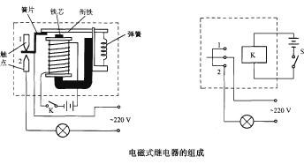 繼電器的工作原理和特性