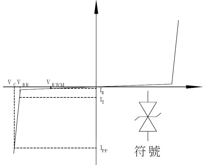 TVS瞬態(tài)電壓抑制二極管（鉗位二極管）原理參數(shù)