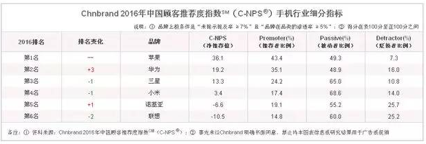 霸氣側(cè)漏 華為決心成為全球巨頭