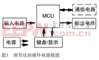 BCx2調(diào)節(jié)儀在控制發(fā)動機排液溫度中的應用