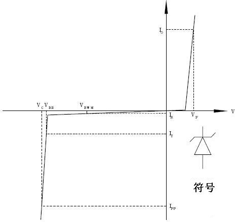 TVS瞬态电压抑制二极管（钳位二极管）原理参数