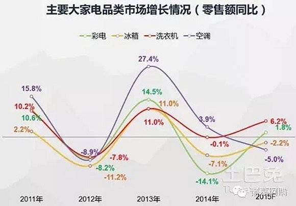 海爾巨資收購(gòu)GE家電 竟是為了美的？