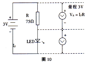 半導體發(fā)光二極管工作原理、特性及應用