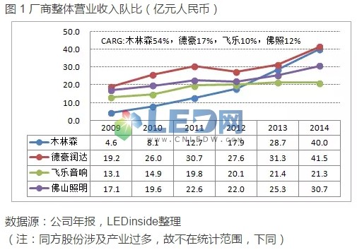 誰能最終收購歐司朗通用照明業(yè)務(wù)？