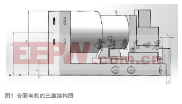 音圈電機伺服驅(qū)動器與運動機構(gòu)設計