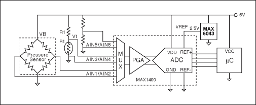 圖1. 該電路直接測量計算實際壓力所需的變量(激勵電壓、溫度和電橋輸出)