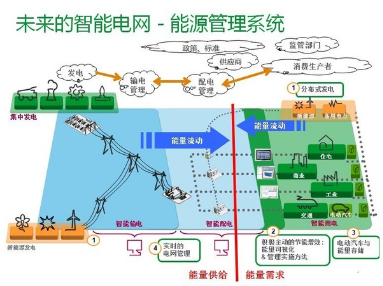 智能变电站如何实现智能化?