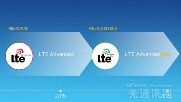 高通发布LTE-Advanced Pro发展规划报告 领先全球