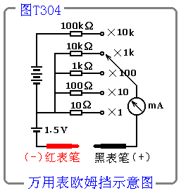 萬(wàn)用表歐姆檔示意圖