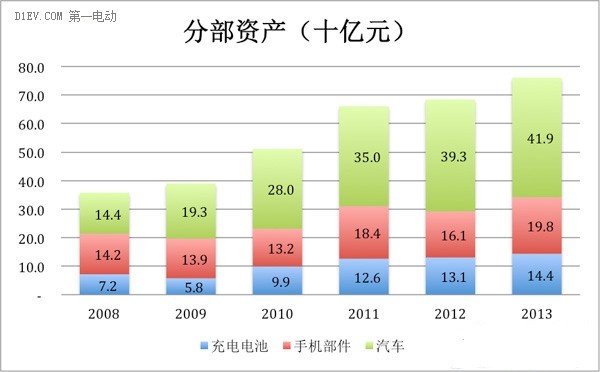 比亞迪能否一直扛著新能源汽車大旗？