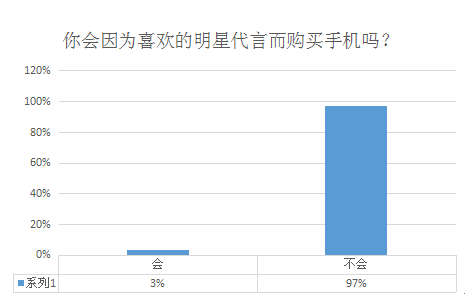 智能機(jī)市場的消費(fèi)習(xí)慣出現(xiàn)了哪些變化？