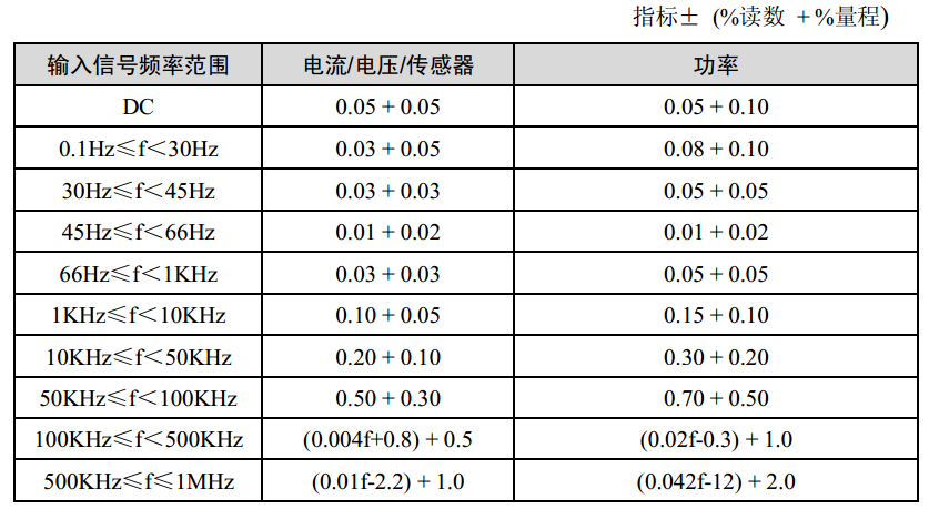 如何讀懂測量儀器的精度指標