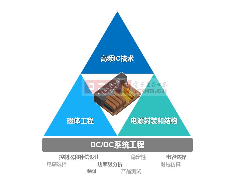 Enpirion電源解決方案：高端嵌入式系統(tǒng)理想之選