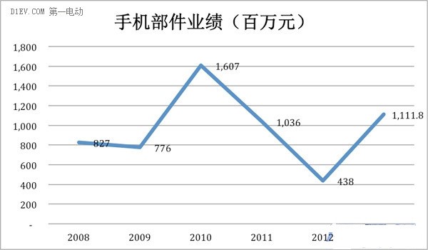 比亞迪能否一直扛著新能源汽車大旗？