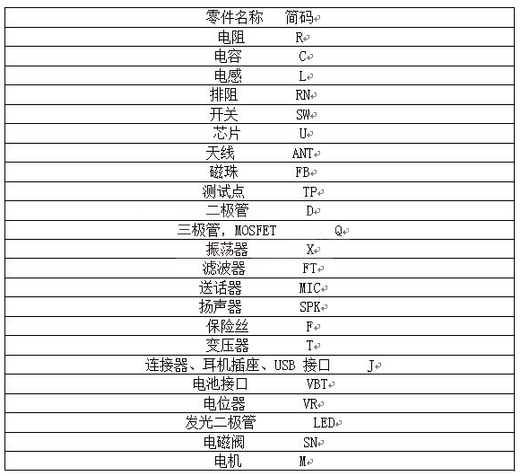 如何设计高标准的电路原理图