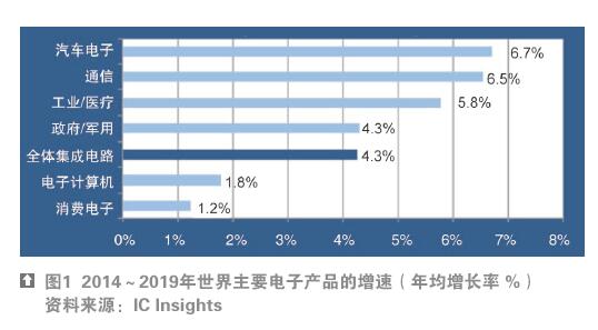 新年漫谈(1) 