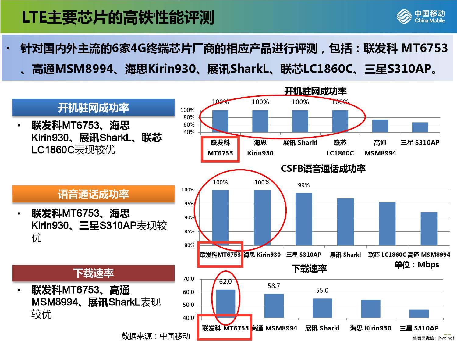 联发科4G低功耗狠下工夫 2016市场或迎来大反转