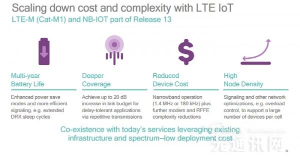 高通发布LTE-Advanced Pro发展规划报告 领先全球
