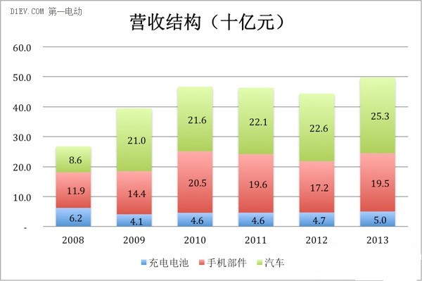 比亚迪能否一直扛着新能源汽车大旗？