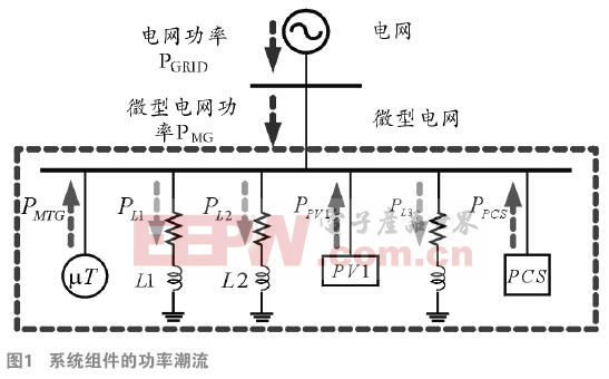 微型电网功率调节系统的四象限运行动态特性研究