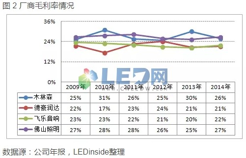 誰能最終收購歐司朗通用照明業(yè)務(wù)？