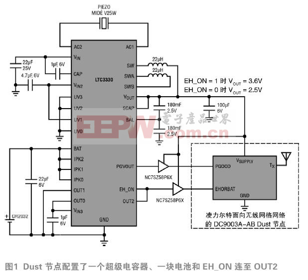 从压电换能器为Dust Networks节点供电