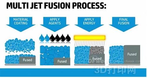 一波三折：回首惠普的3D打印征伐之路