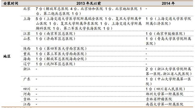 “统治”医疗世界的达芬奇机器人是如何诞生的