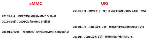 eMMC和UFS重要?dú)v史回顧