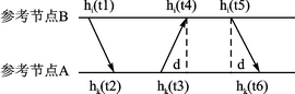 WSN中的時(shí)鐘漂移與偏移補(bǔ)償機(jī)制研究