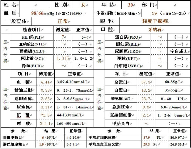 轻松掌握CANOpen最难理解的对象字典