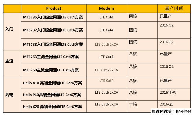 联发科4G低功耗狠下工夫 2016市场或迎来大反转