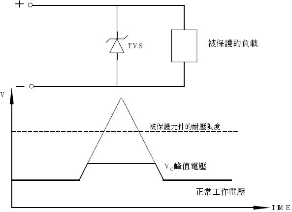 TVS瞬態(tài)電壓抑制二極管（鉗位二極管）原理參數(shù)