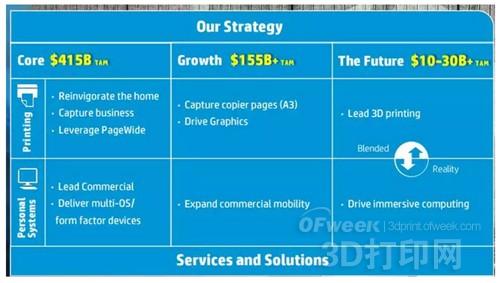 一波三折：回首惠普的3D打印征伐之路