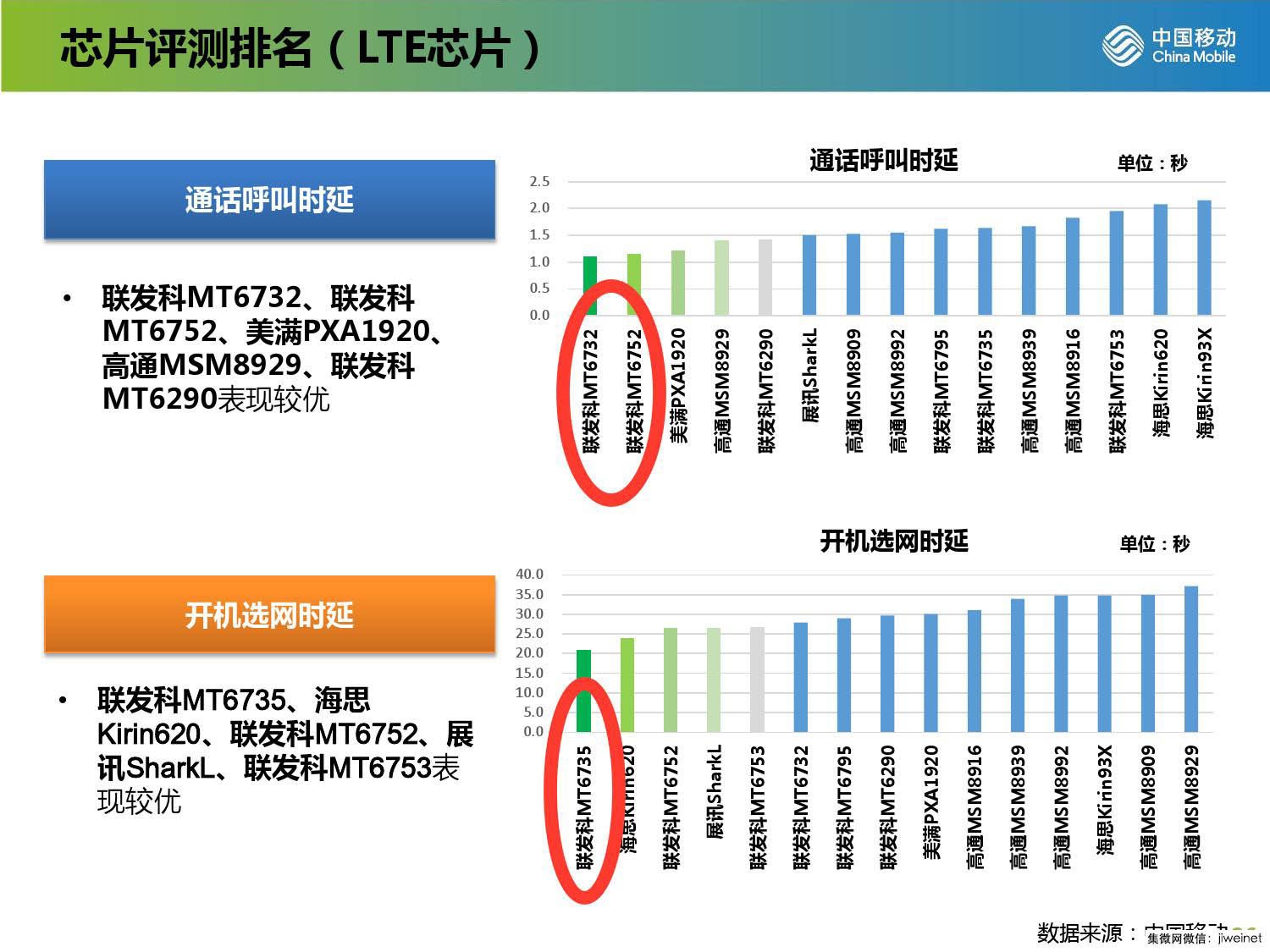 联发科4G低功耗狠下工夫 2016市场或迎来大反转