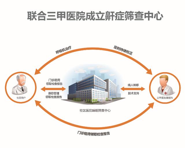 【CES2016前瞻】醫(yī)療級(jí)穿戴設(shè)備欲搶CES“頭條”