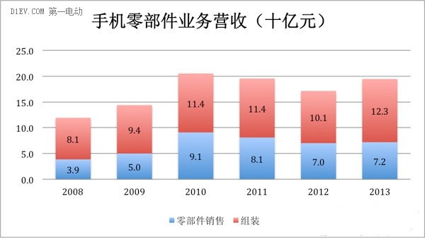 比亞迪能否一直扛著新能源汽車大旗？