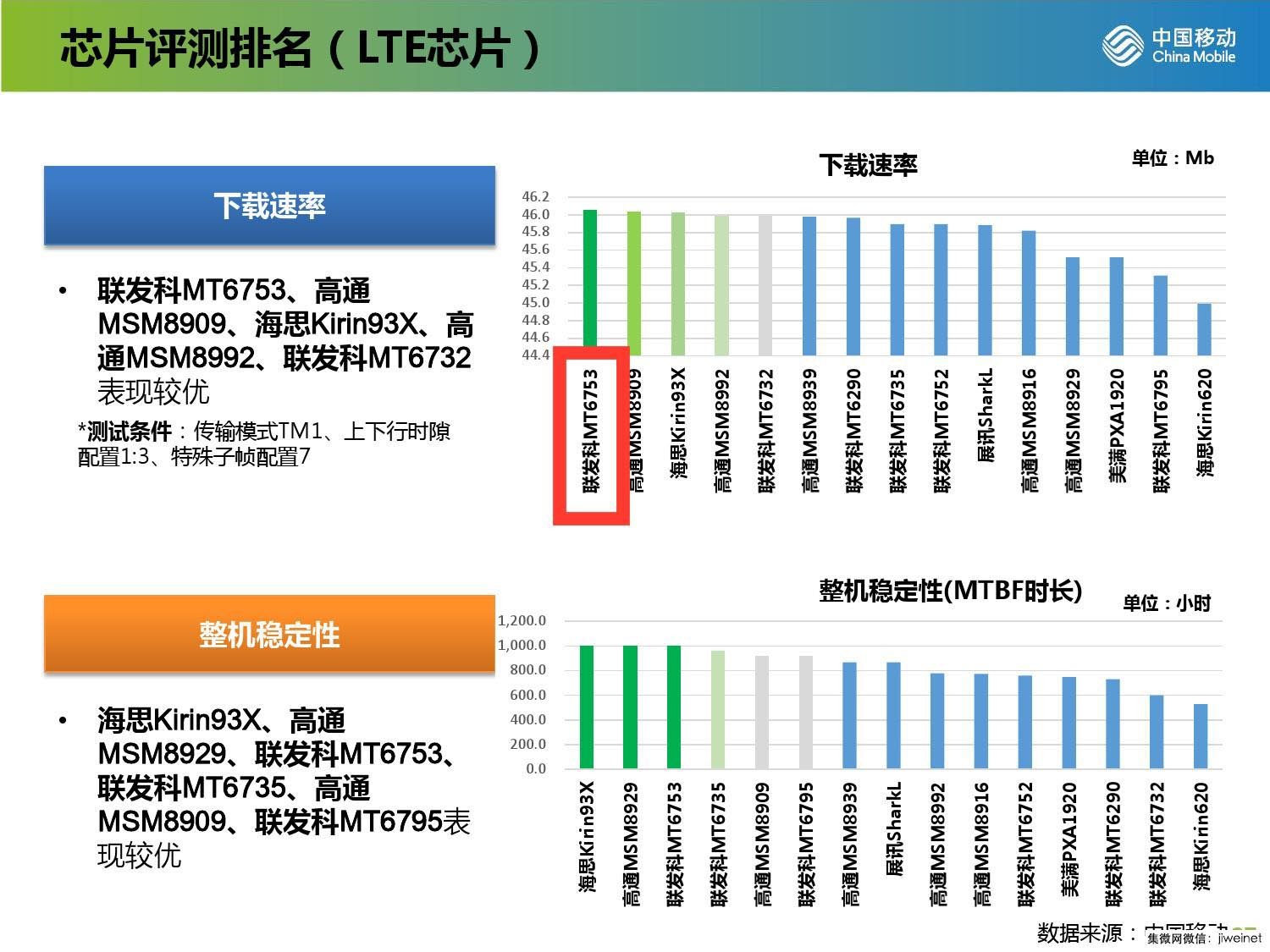 联发科4G低功耗狠下工夫 2016市场或迎来大反转