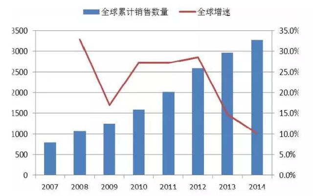 “統(tǒng)治”醫(yī)療世界的達(dá)芬奇機(jī)器人是如何誕生的